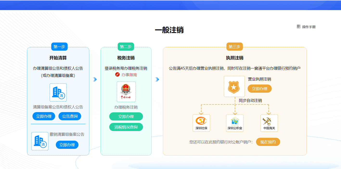 年底注銷公司數(shù)量為什么會(huì)變多（年底注銷公司有什么好處）