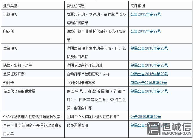 發(fā)票欄備注到底該怎么填？